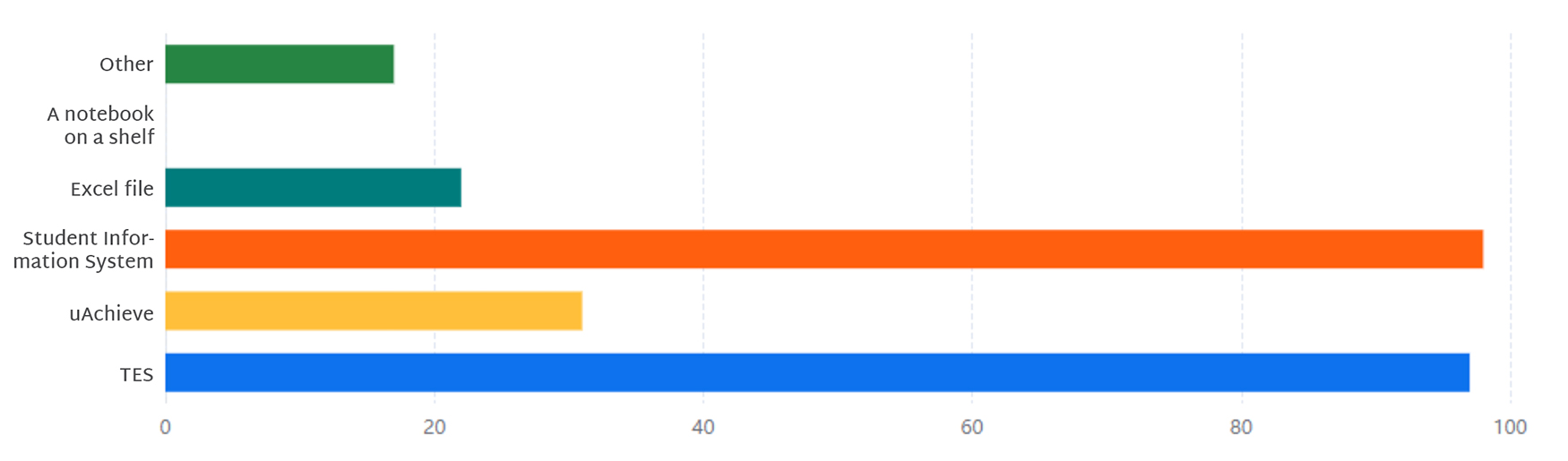 where-EQs-stored-survey-response